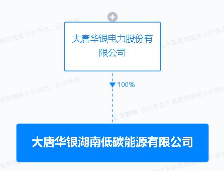 华银电力新设低碳能源子公司 拓展物联网与网络技术业务