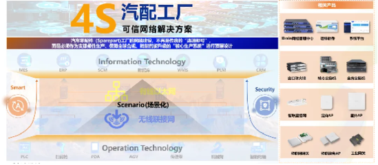 信锐“4S”汽配工厂可信网络解决方案 以零漫游技术赋能柔性制造