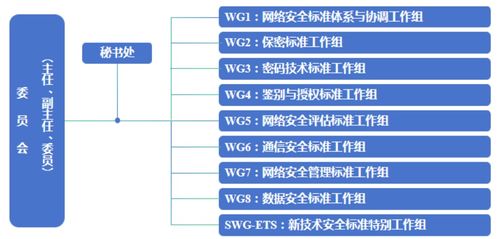 中远海运科技入选全国网络安全标准化技术委员会成员单位，强化网络技术服务能力